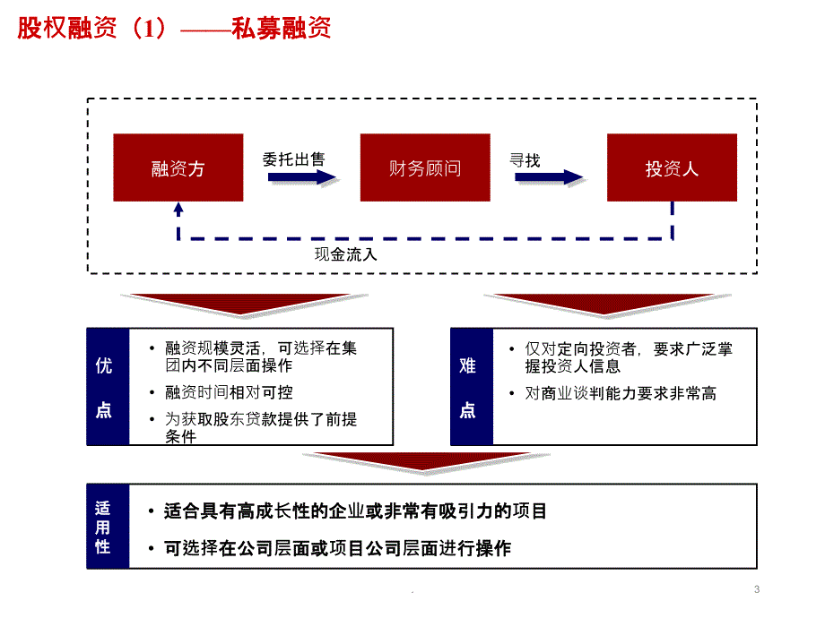 城投公司棚改项目融资模式分析ppt课件_第4页