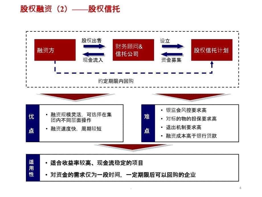 城投公司棚改项目融资模式分析ppt课件_第5页