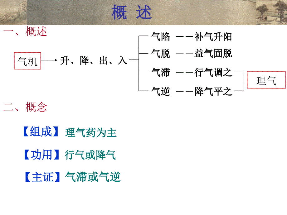 理气类中成药讲解学习_第2页