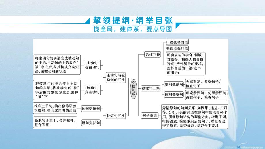 2020年高考语文二轮复习课件七变换有道解题有方__句式变换[京津鲁琼版]_第4页