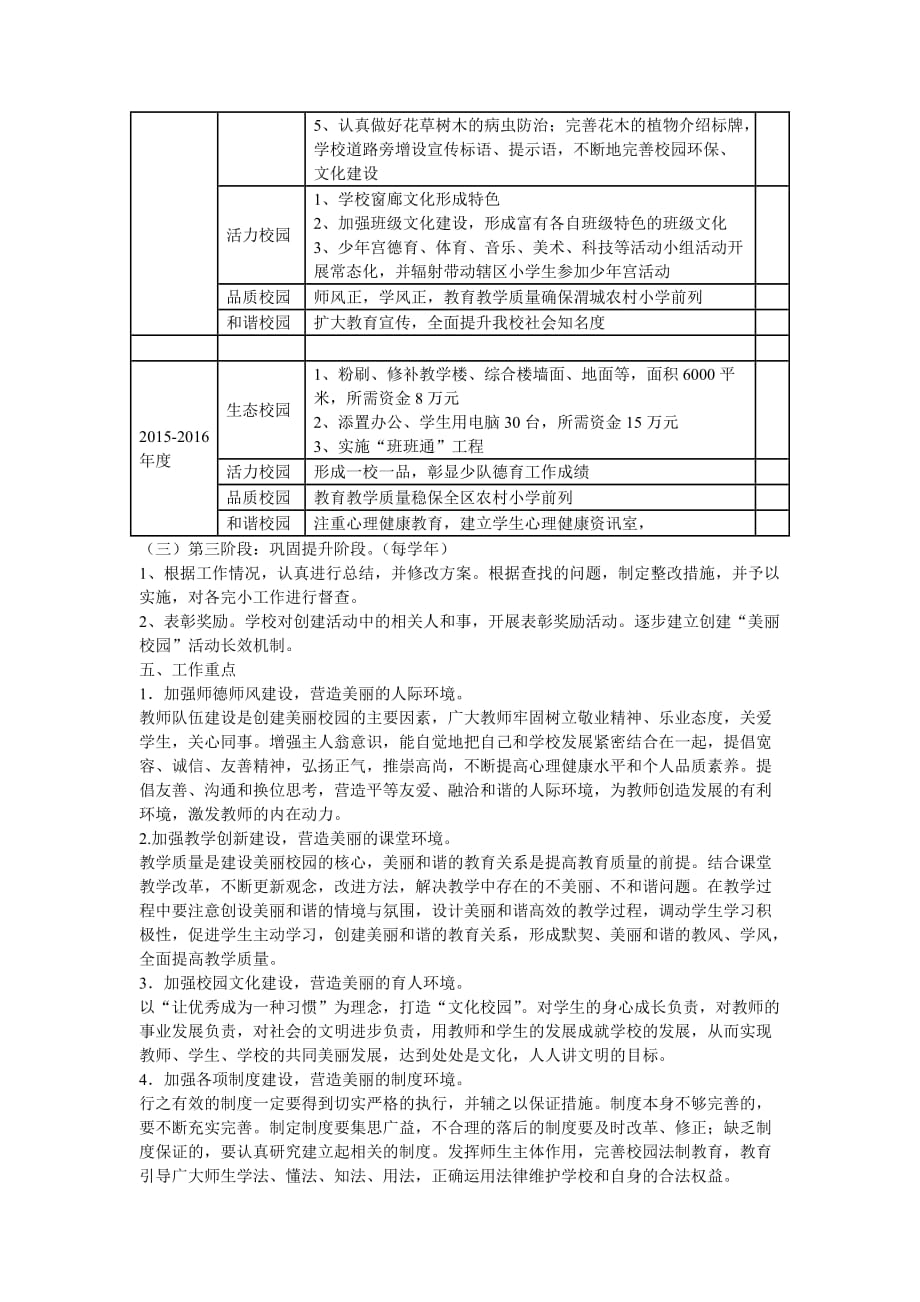 “美丽校园”创建申报表_第4页