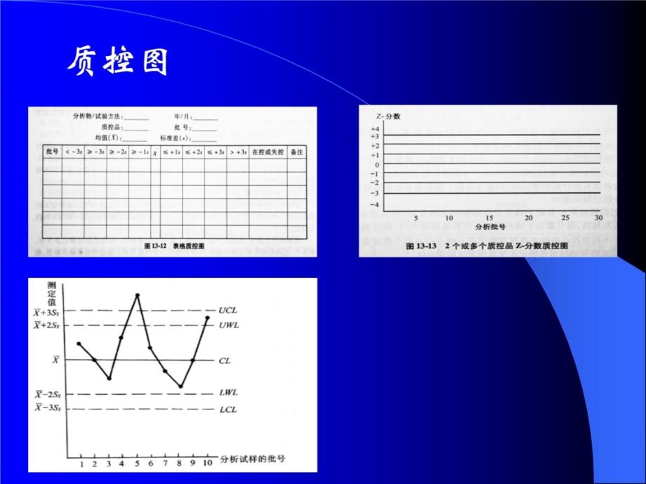 临床医学检验质控图与质控规则授课讲课教案_第3页