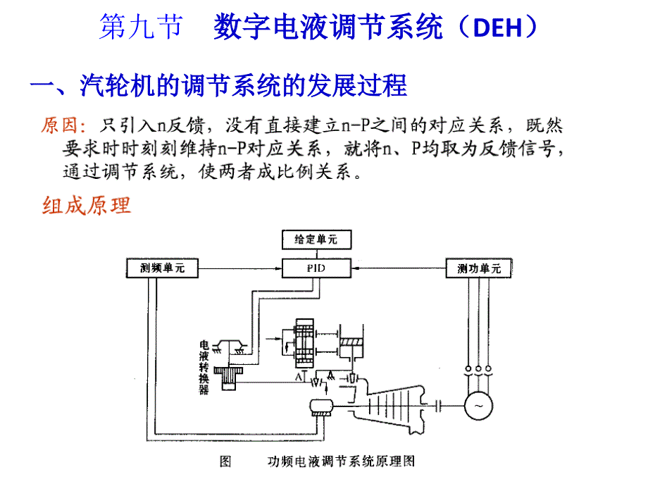 汽轮机数字电液调节系统DEH简介教学文稿_第4页