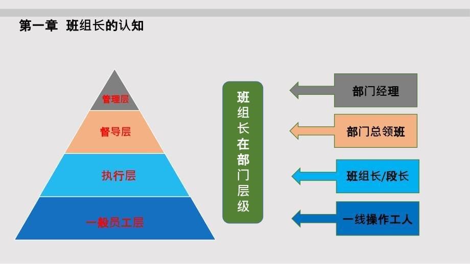 班组长能力提升ppt课件_第5页