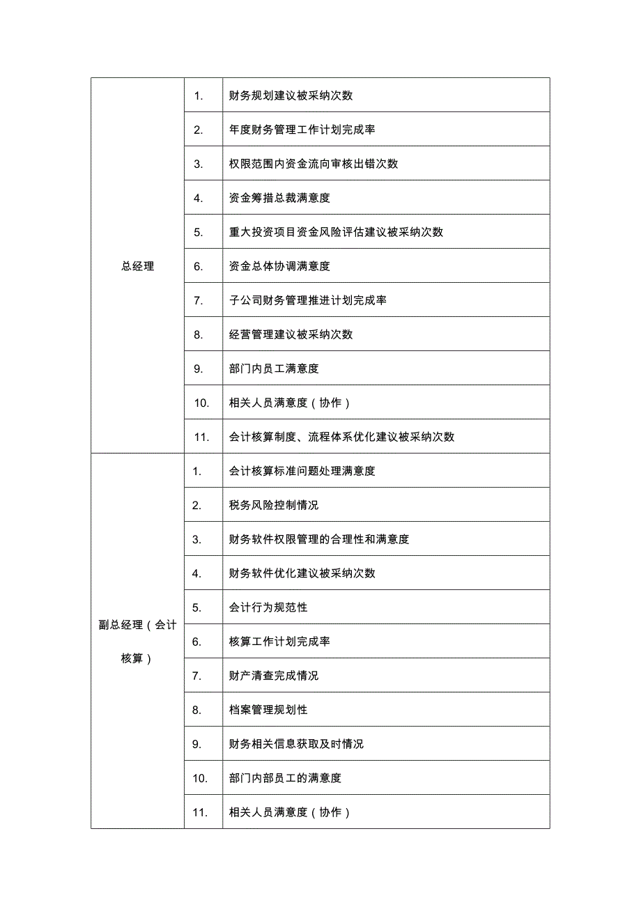 某公司绩效考核管理与财务知识分析指标库_第2页