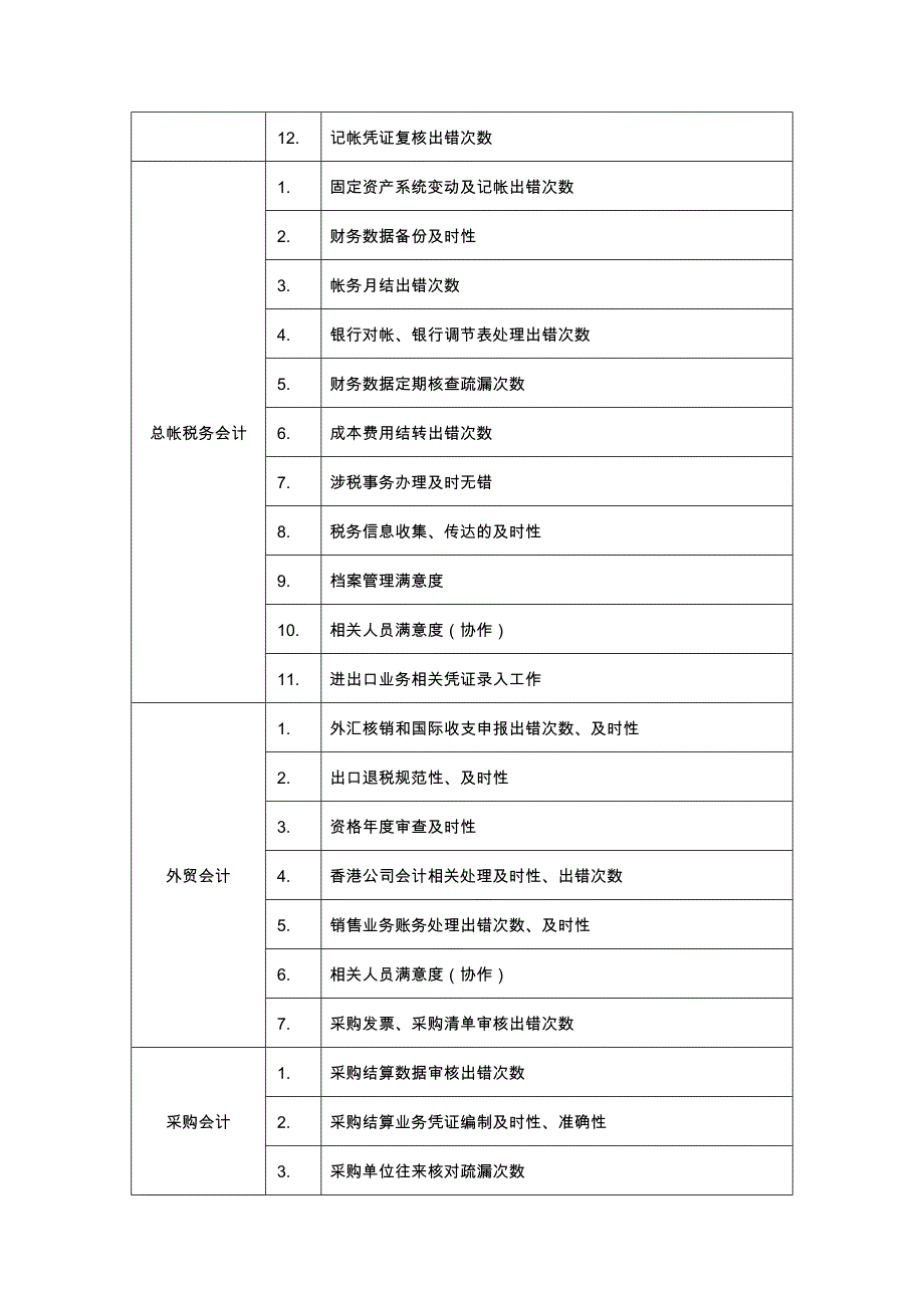 某公司绩效考核管理与财务知识分析指标库_第3页