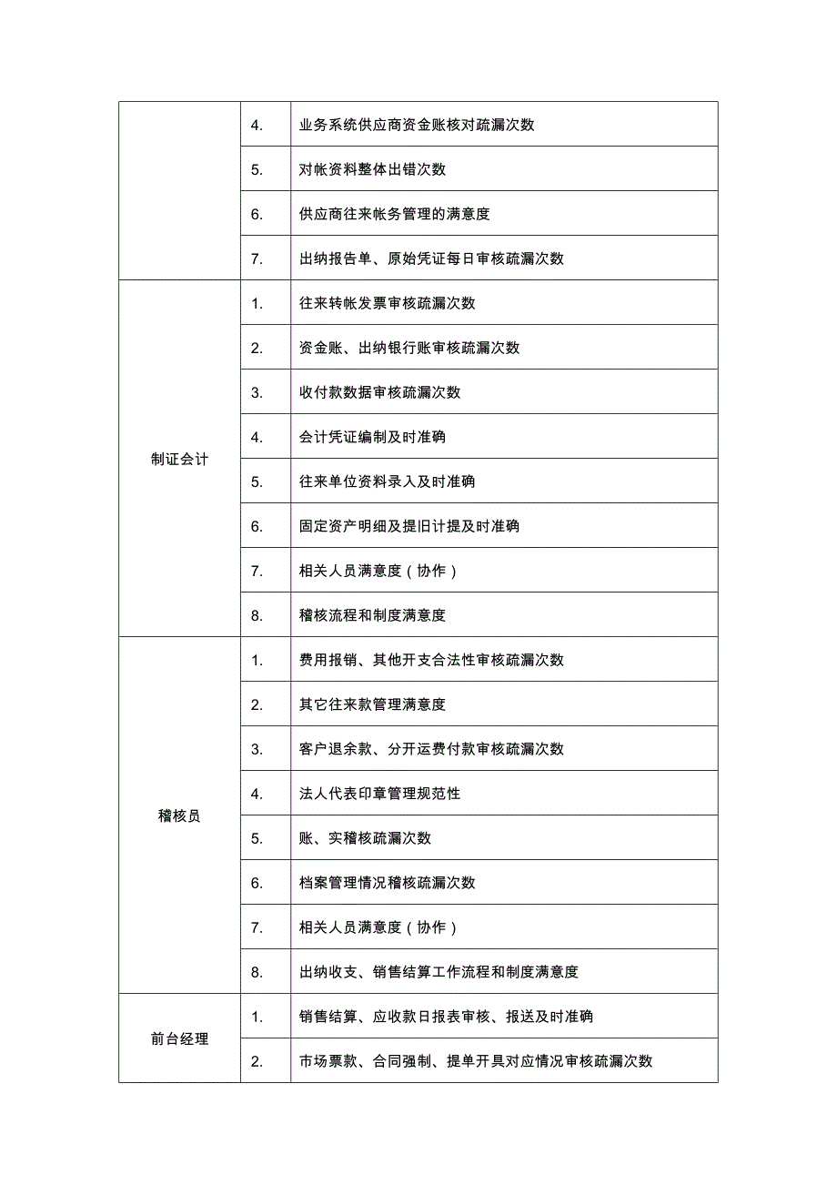 某公司绩效考核管理与财务知识分析指标库_第4页