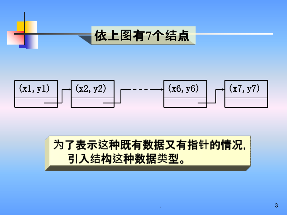 C语言链表详解ppt课件_第3页