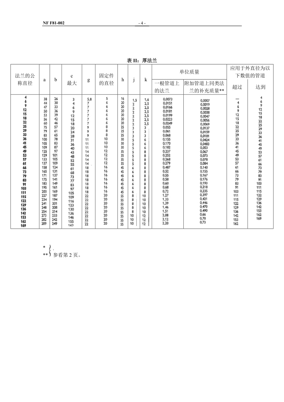 NF F81-002---1973定稿_第4页