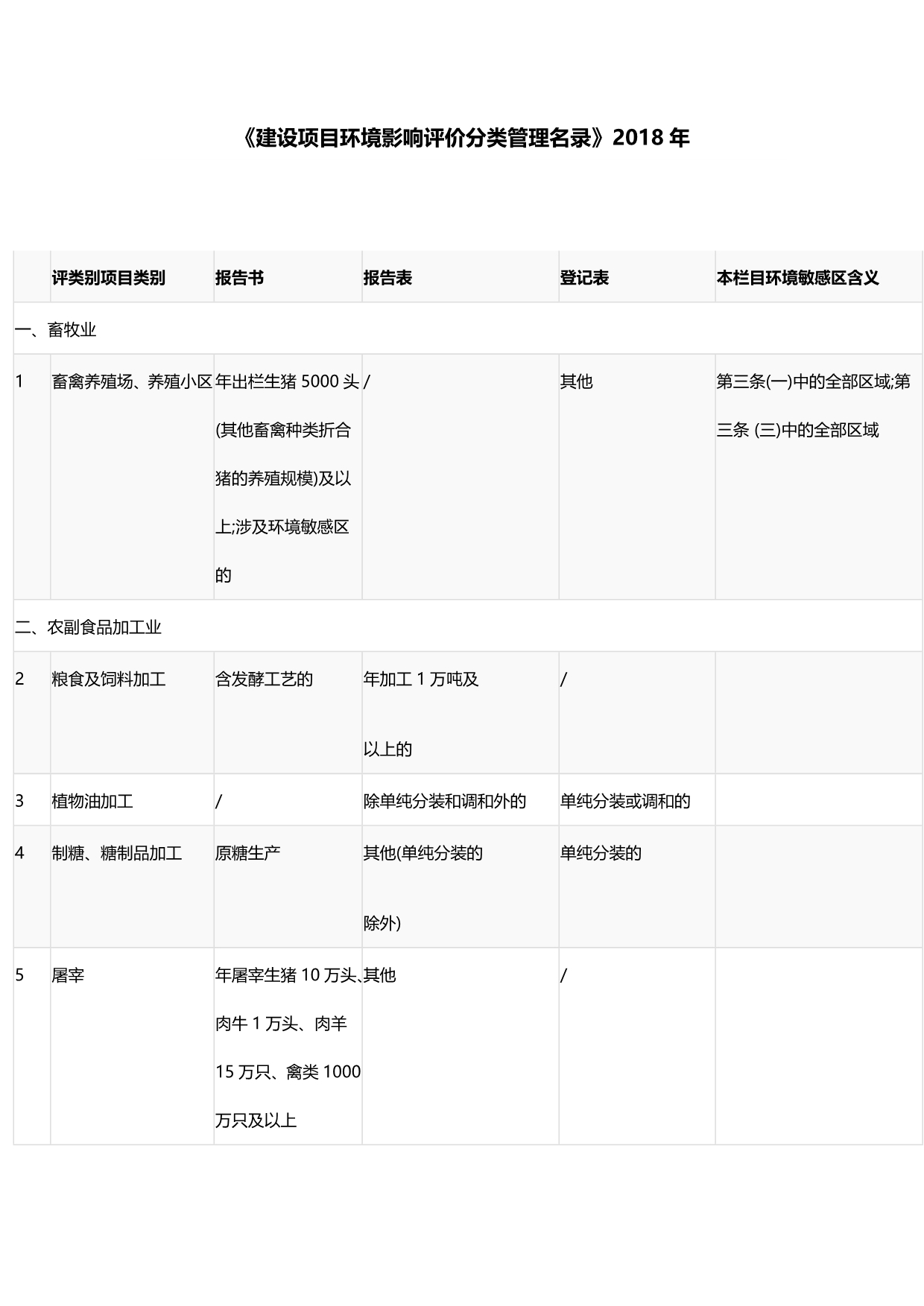 《建设项目环境影响评价分类管理名录》2018年现行版_第1页