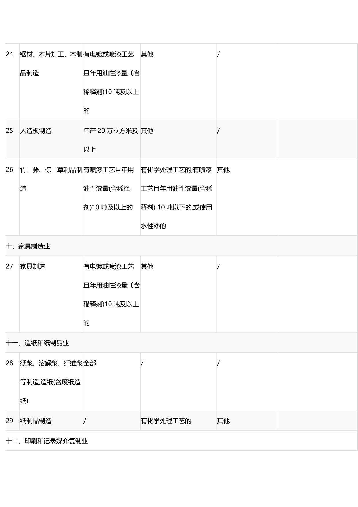 《建设项目环境影响评价分类管理名录》2018年现行版_第4页