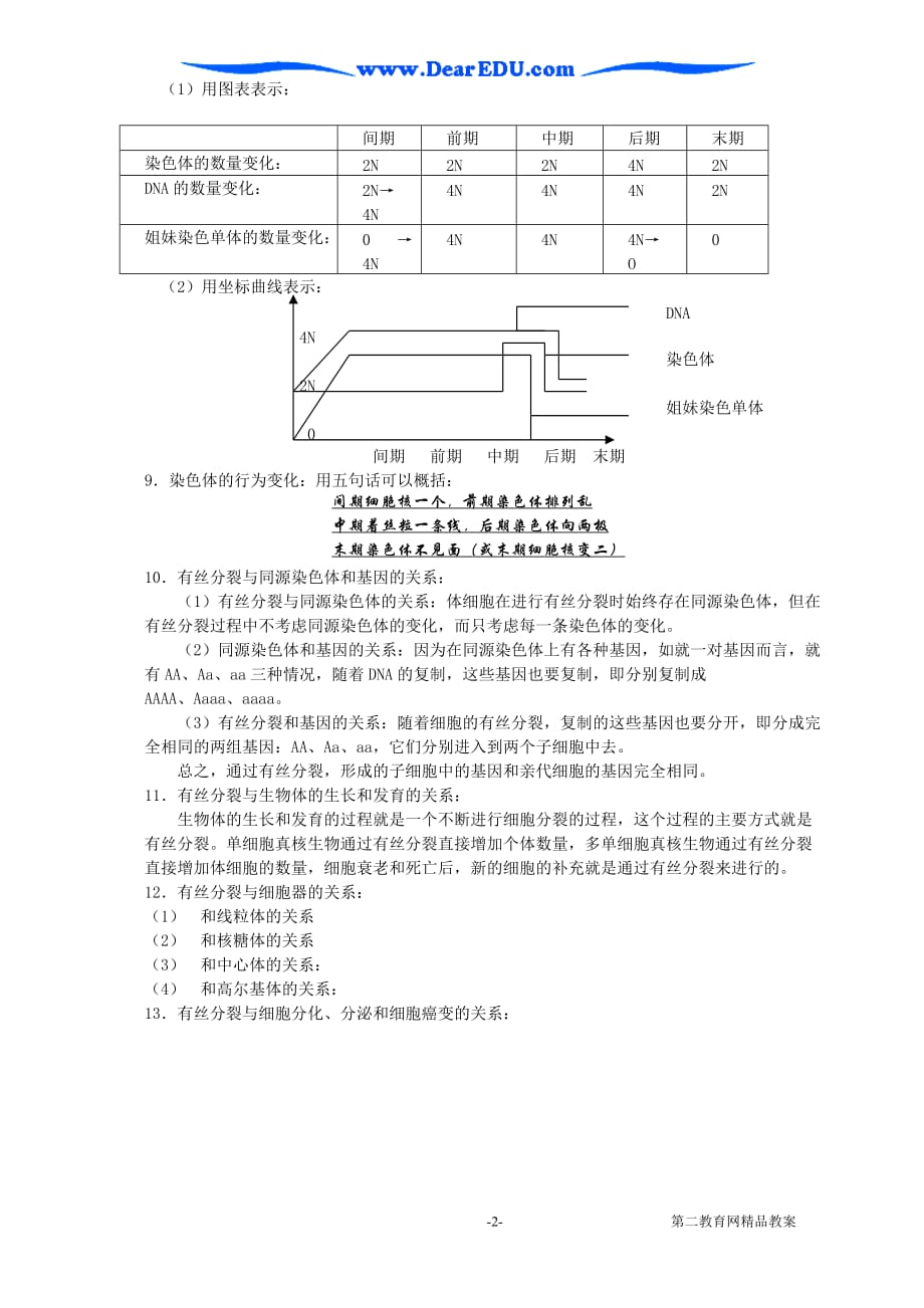 高二生物第二章第三节细胞的有丝分裂知识点详解.doc_第2页