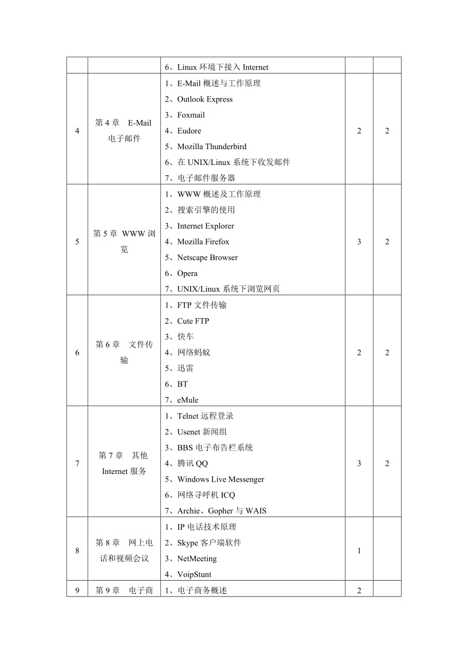 《Internet技术与应用教程》教学大纲_第4页