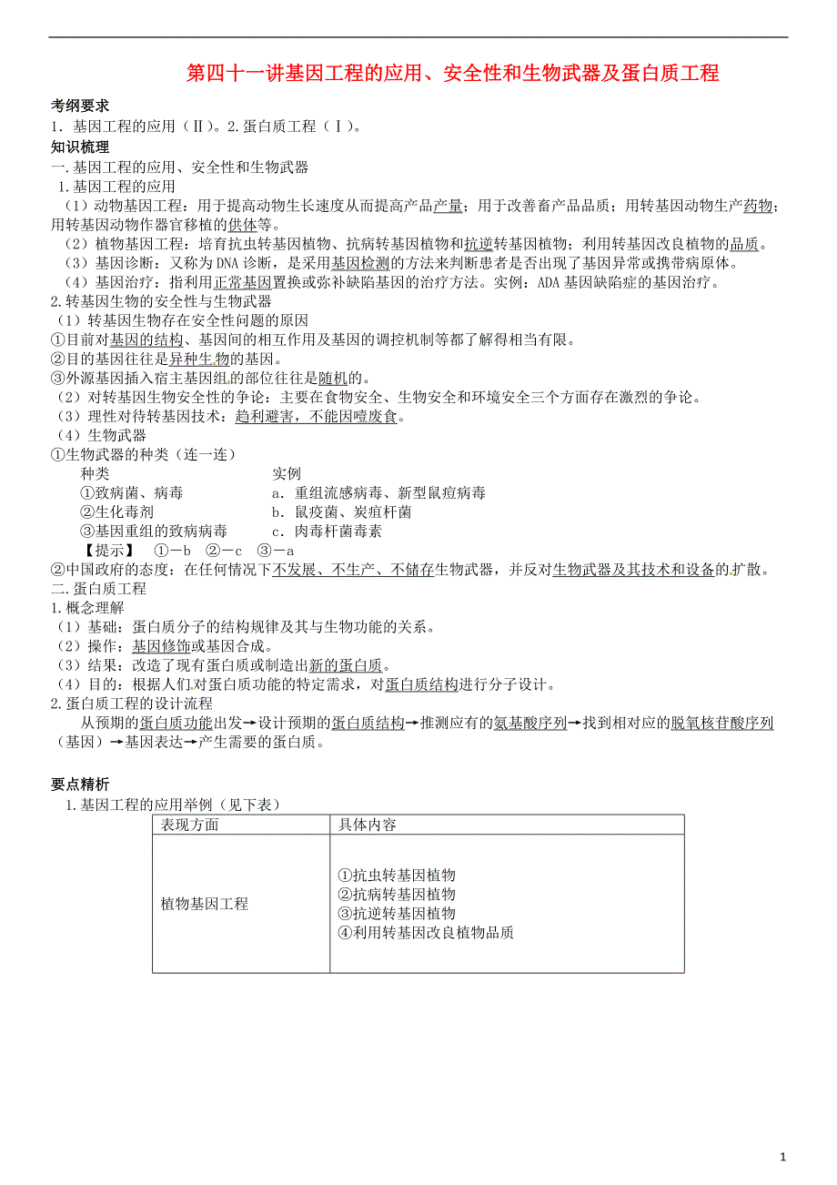 贵州高三生物一轮复习第四十一讲基因工程的应用学案.doc_第1页