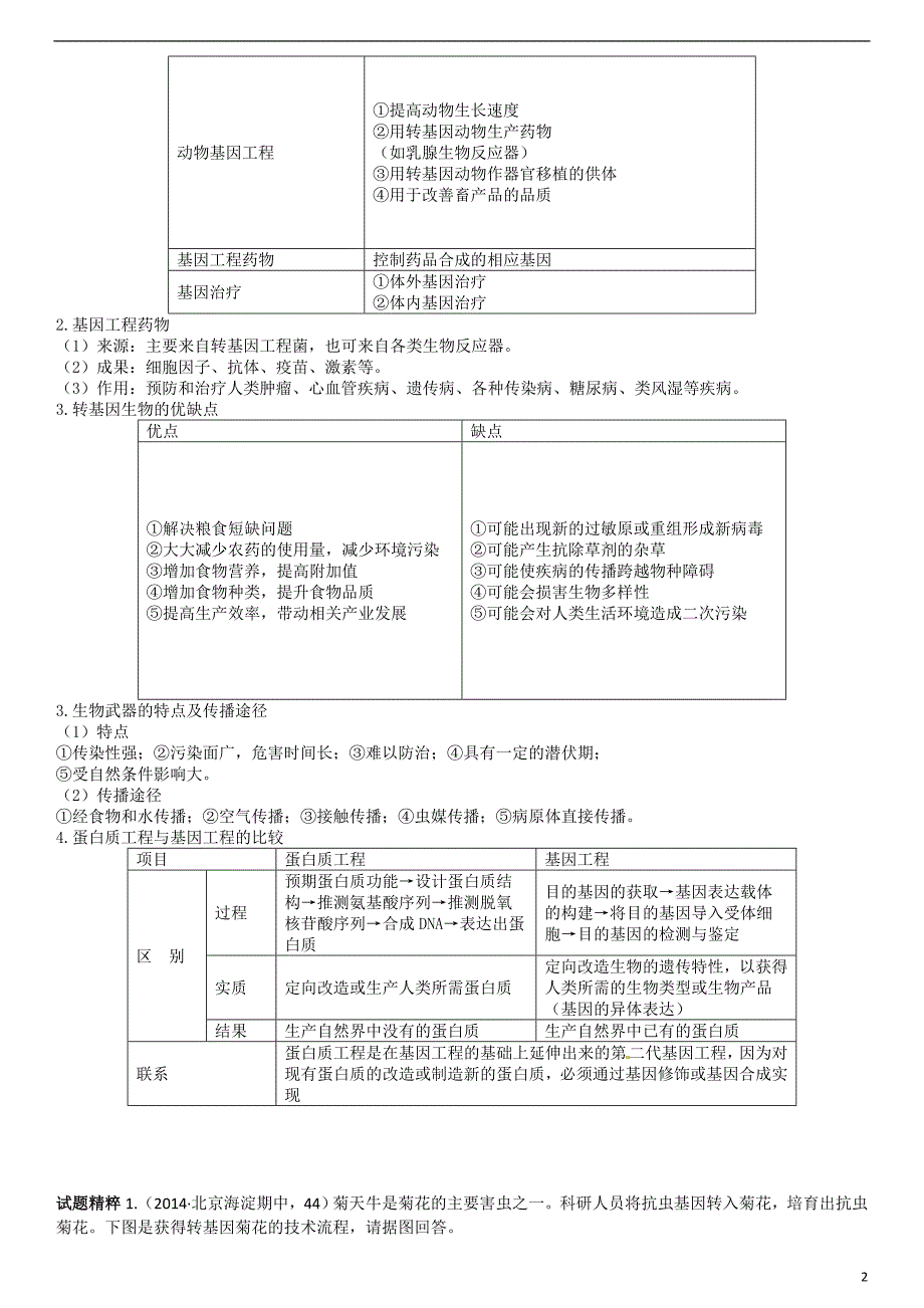 贵州高三生物一轮复习第四十一讲基因工程的应用学案.doc_第2页