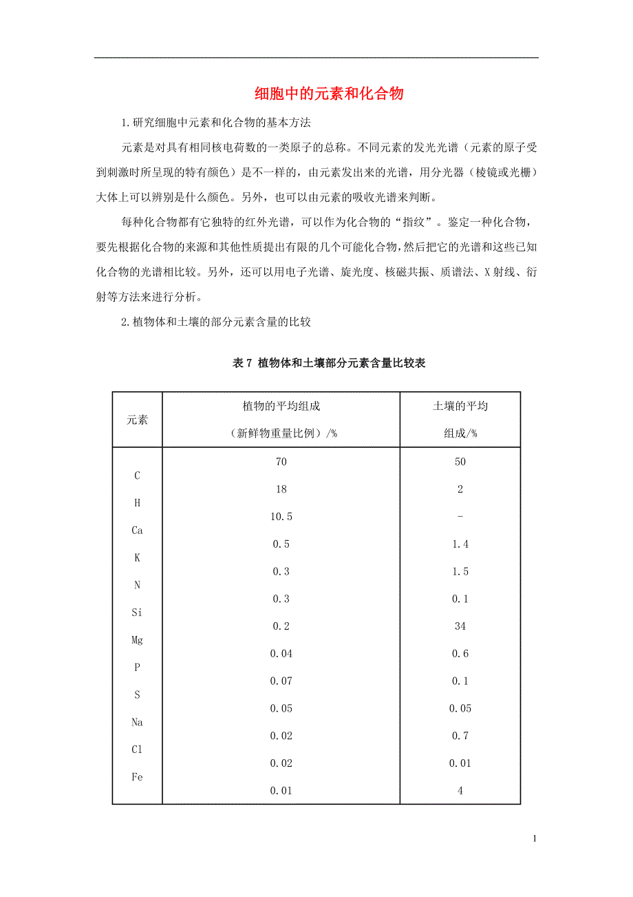 金识源专高中生物第二章第一节细胞中的元素和化合物素材必修11.doc_第1页