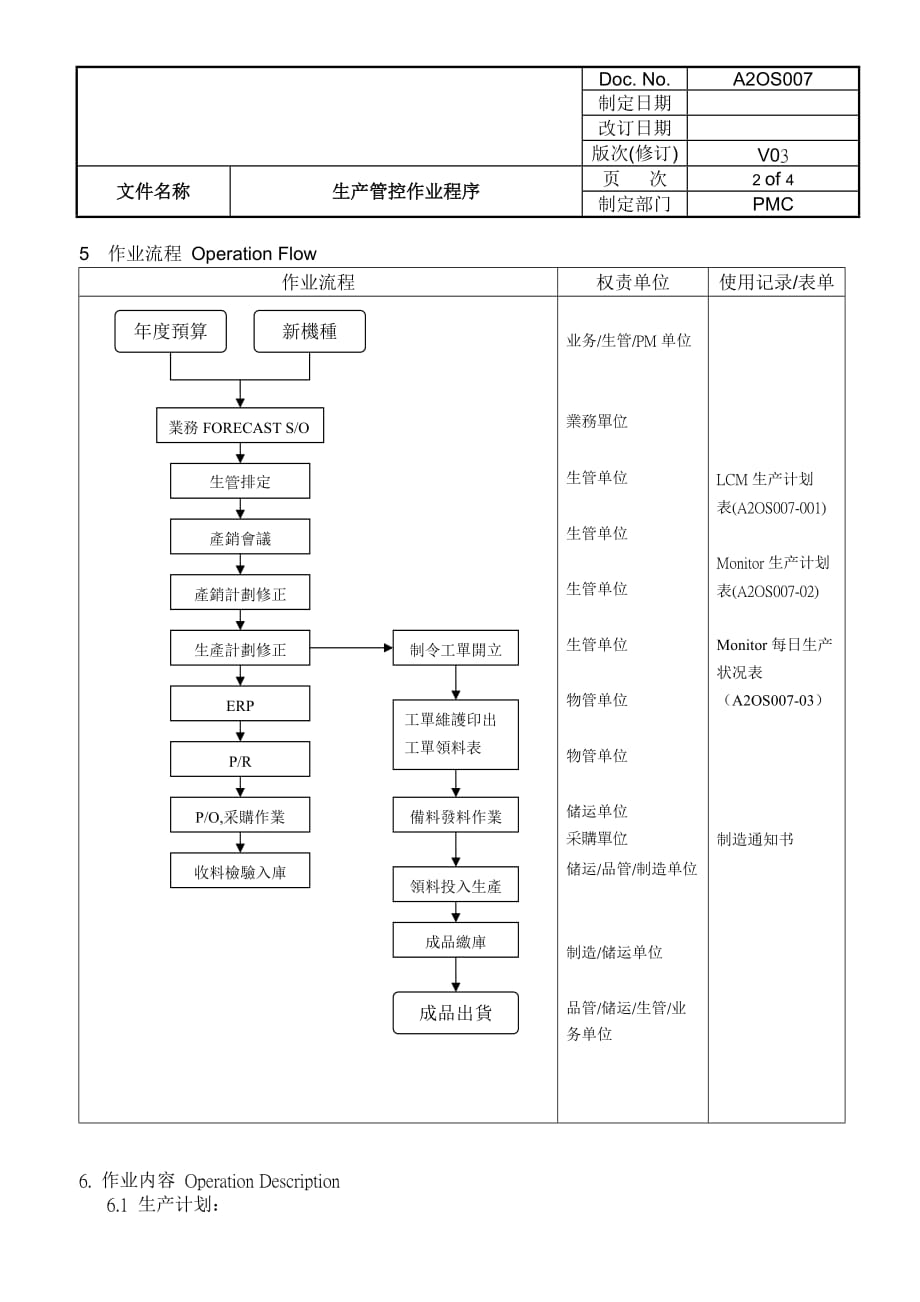 A2OS007(V02)生产管控作业程序_第2页