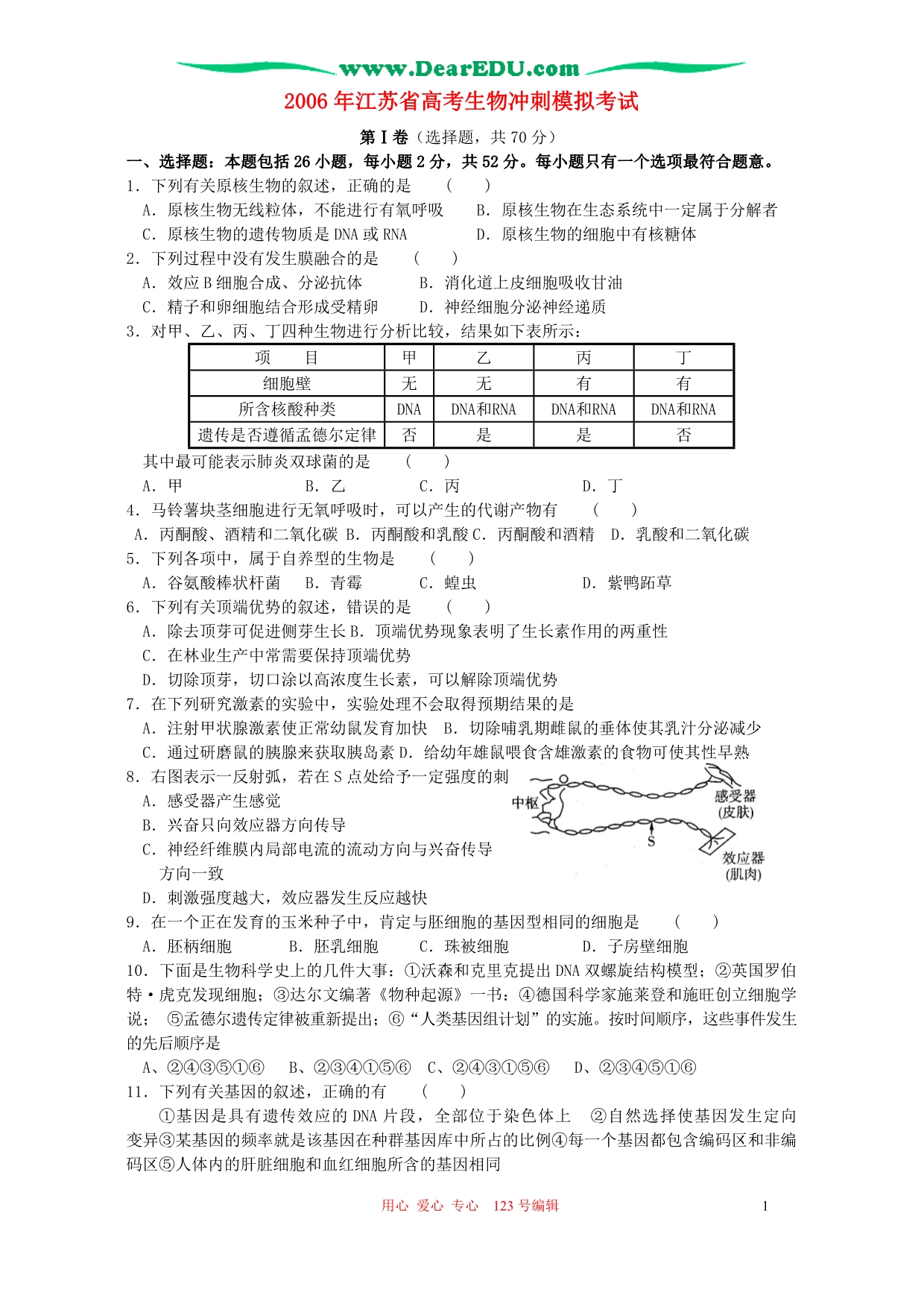 江苏高考生物冲刺模拟考试.doc_第1页