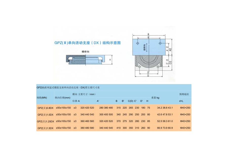 GPZ(II)系列盆式橡胶支座主要尺寸表_第4页