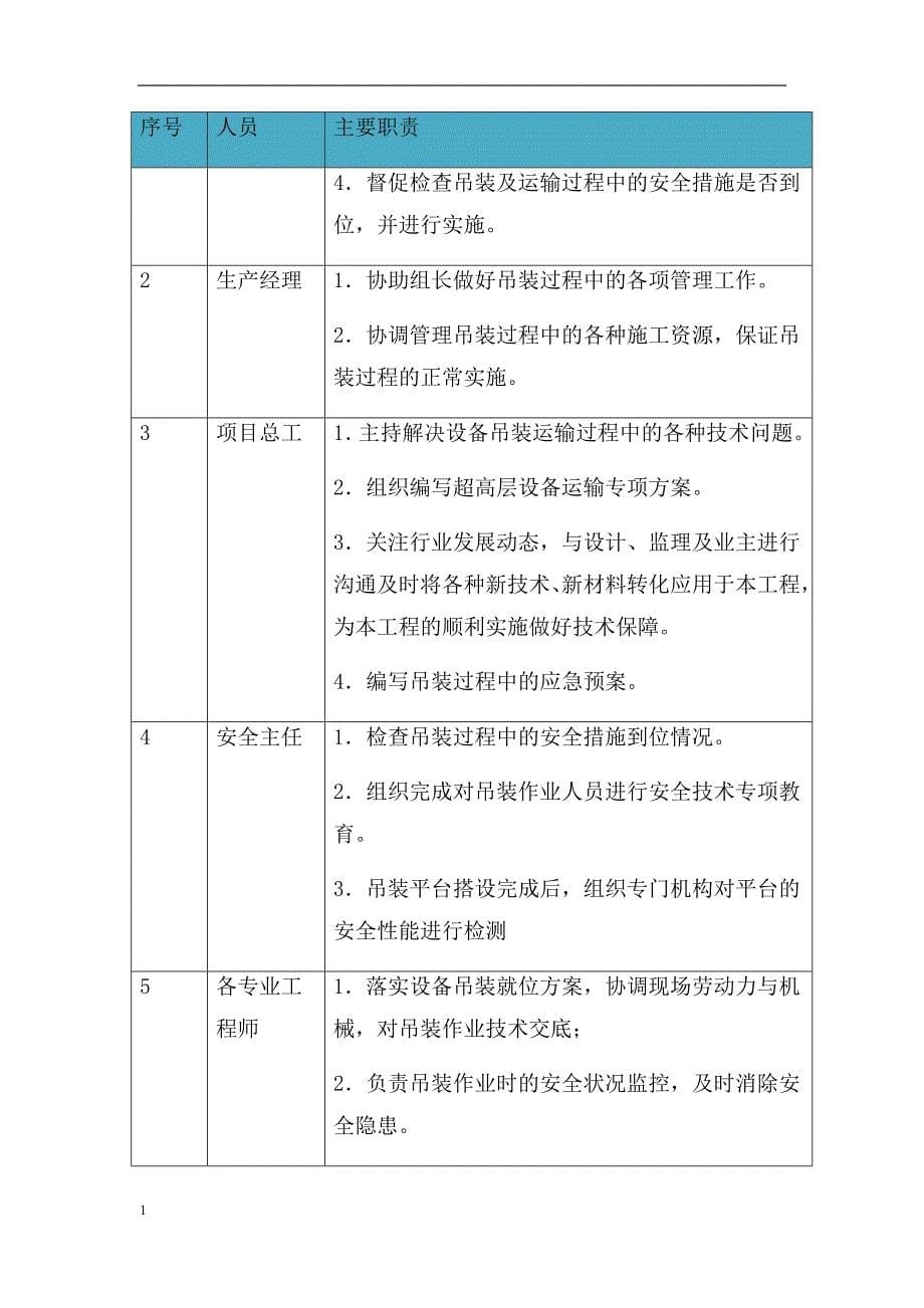 空调机组吊装方案讲解材料_第5页