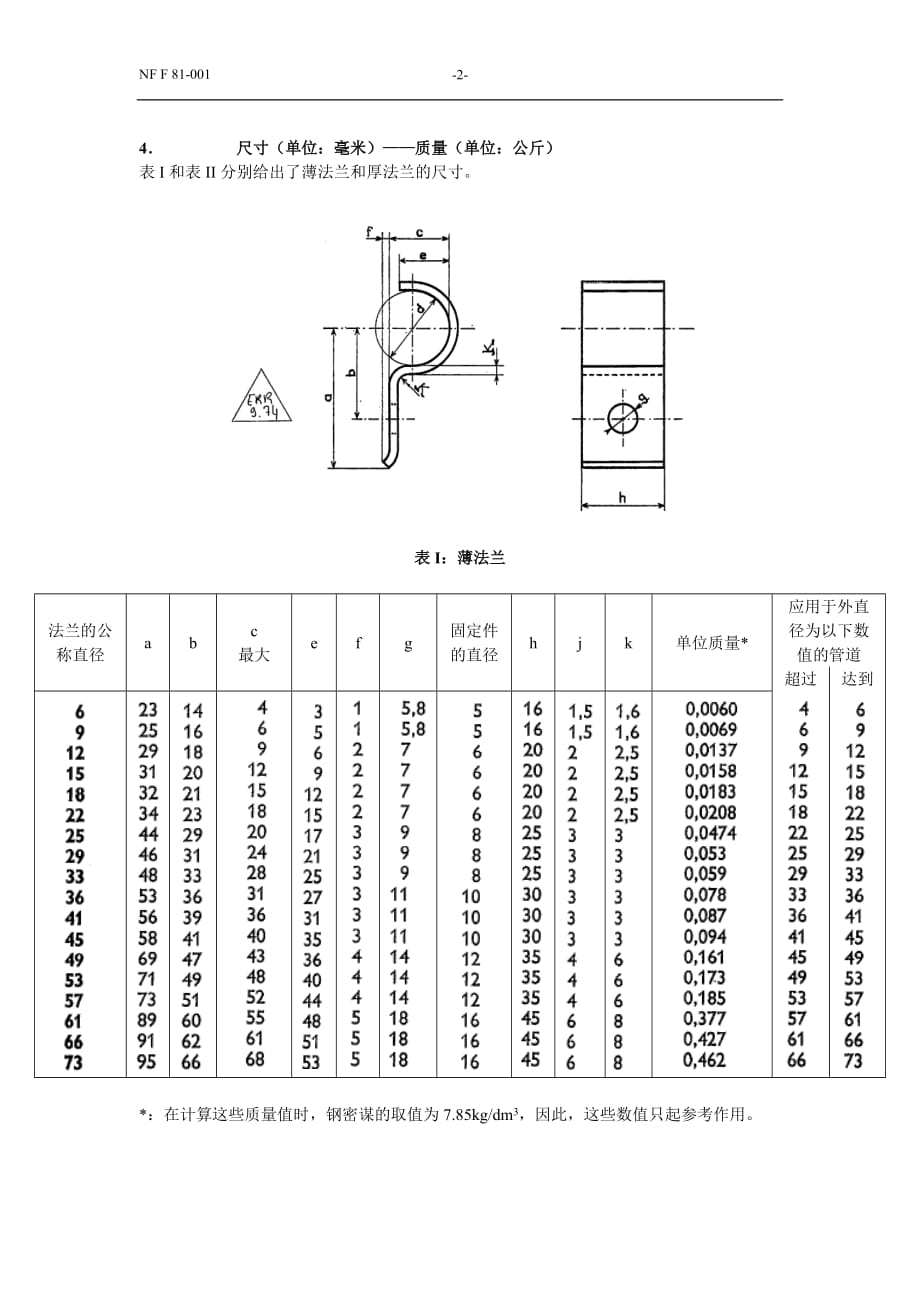 NF F81-001--1973定稿_第2页