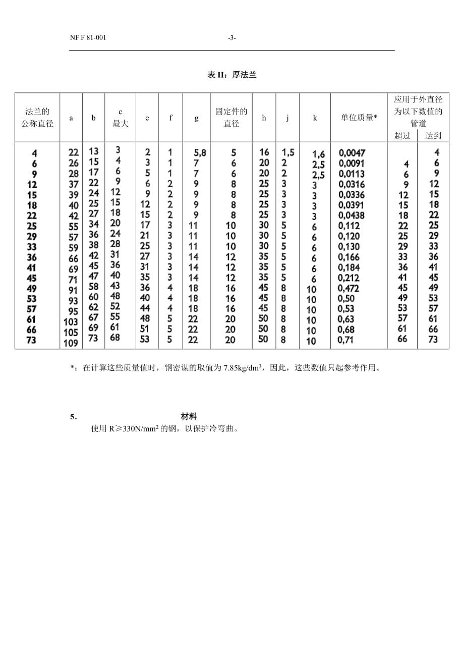 NF F81-001--1973定稿_第3页