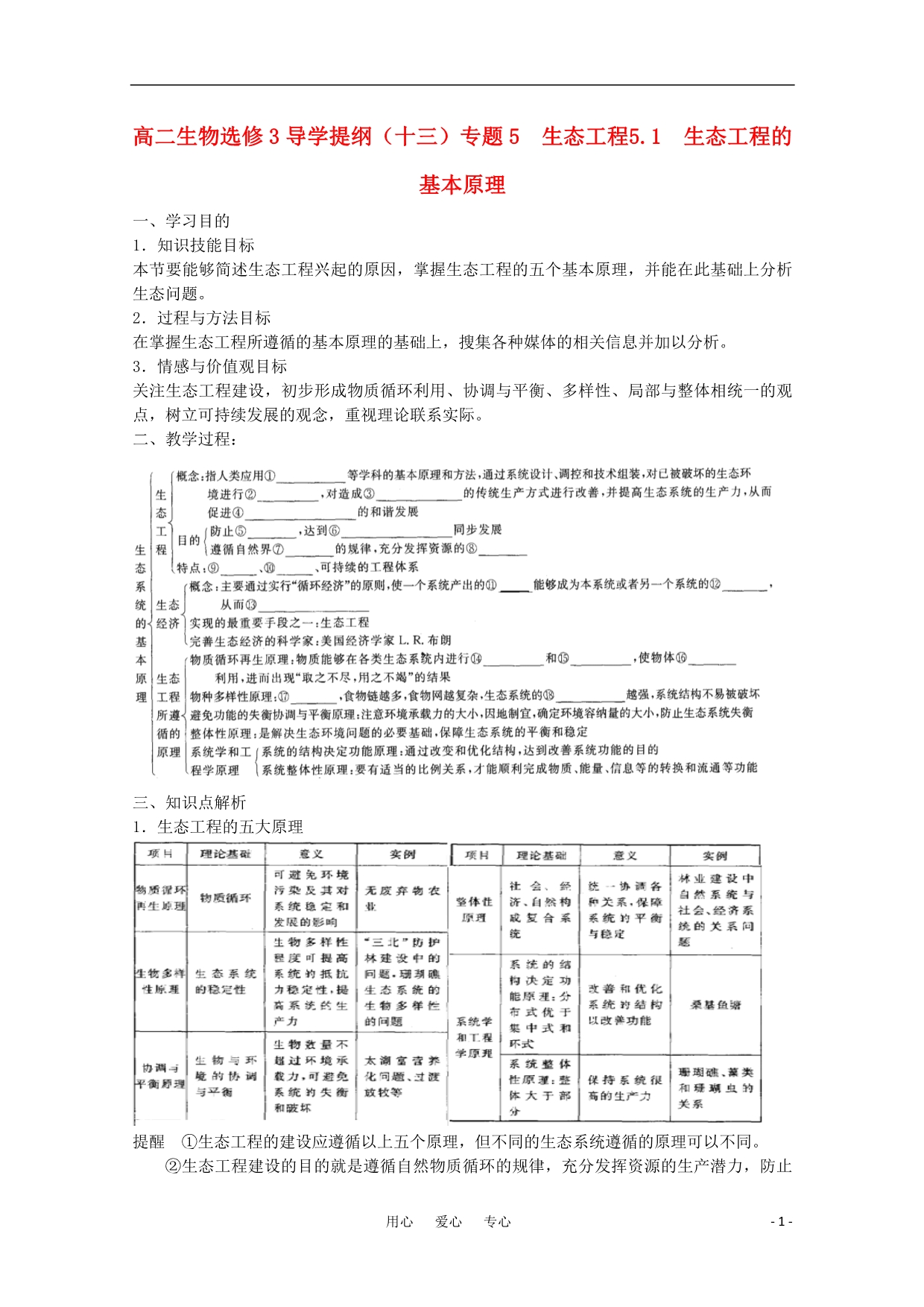 高中生物生态工程的基本原理13选修3.doc_第1页