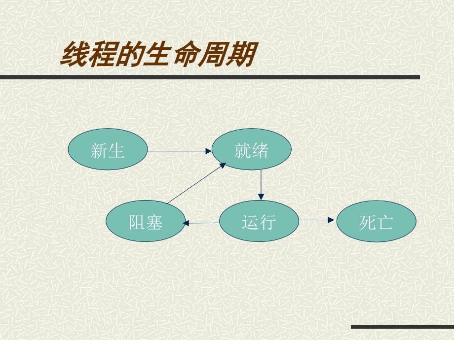 java课程总结第14章_第4页