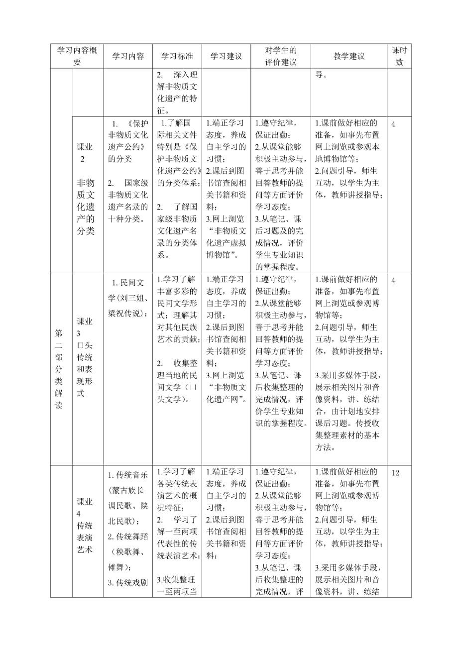 《非物质文化遗产概论》课程标准_第4页