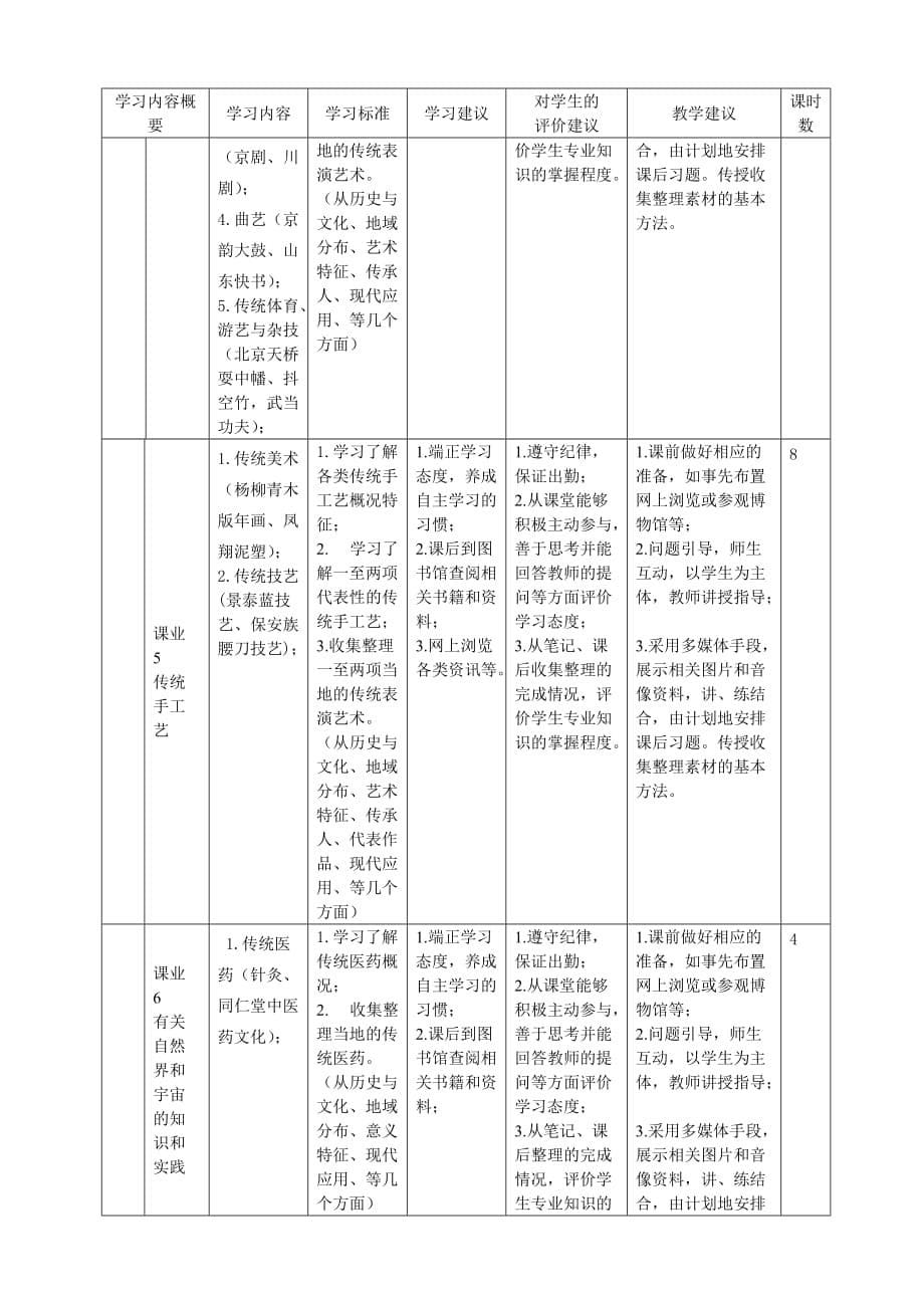 《非物质文化遗产概论》课程标准_第5页