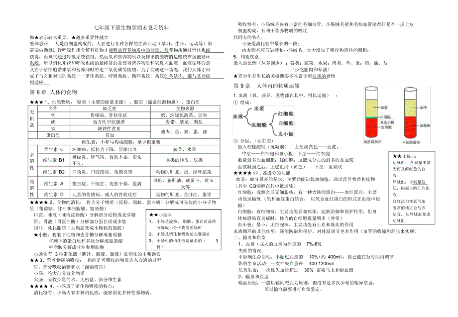 北师大版7年级生物下册期末复习资料.pdf_第1页