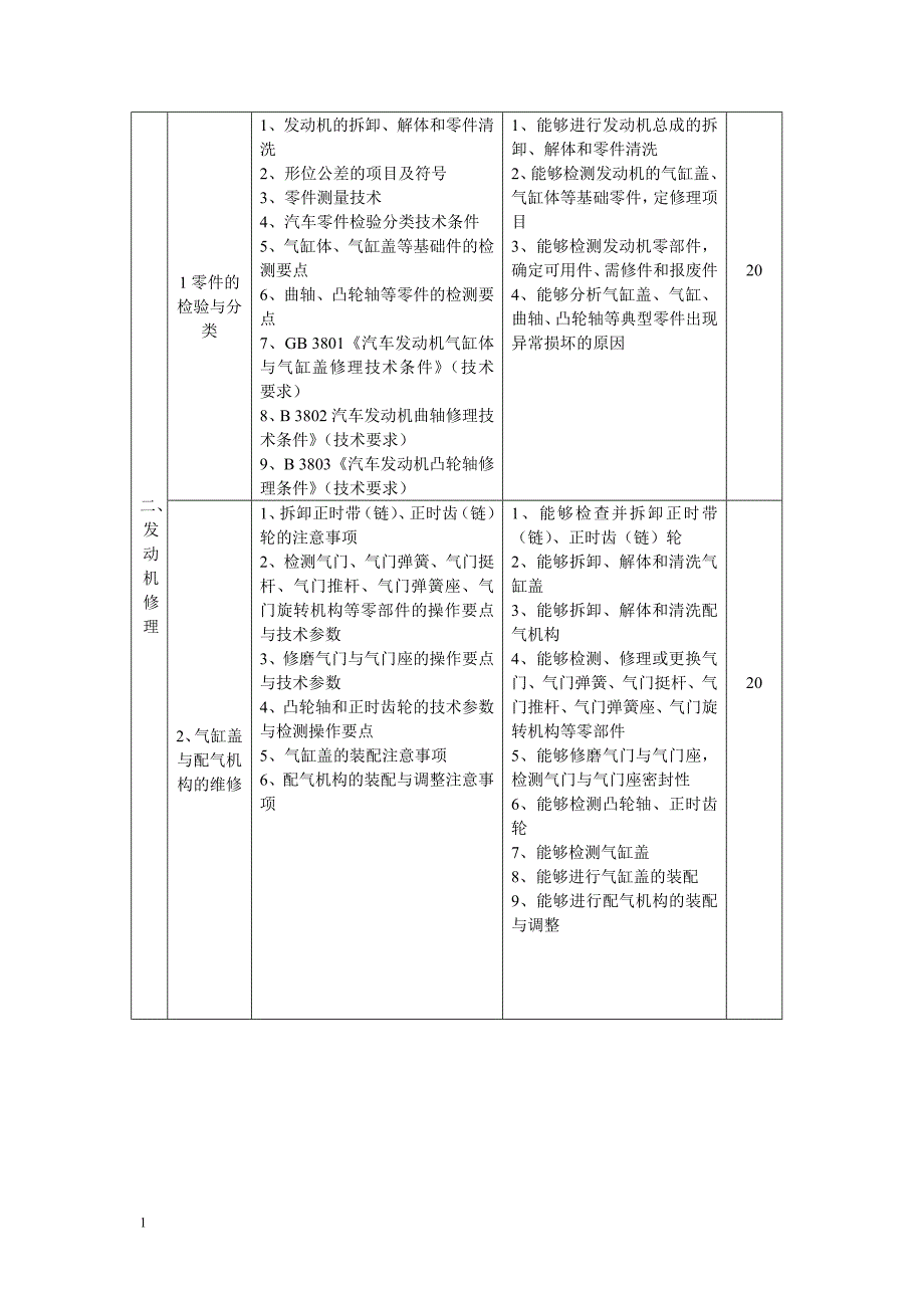 汽车修理工培训教学指导方案..教学讲义_第3页