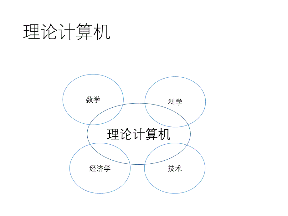 NCTCS2017陆品燕教授特邀报告_第2页