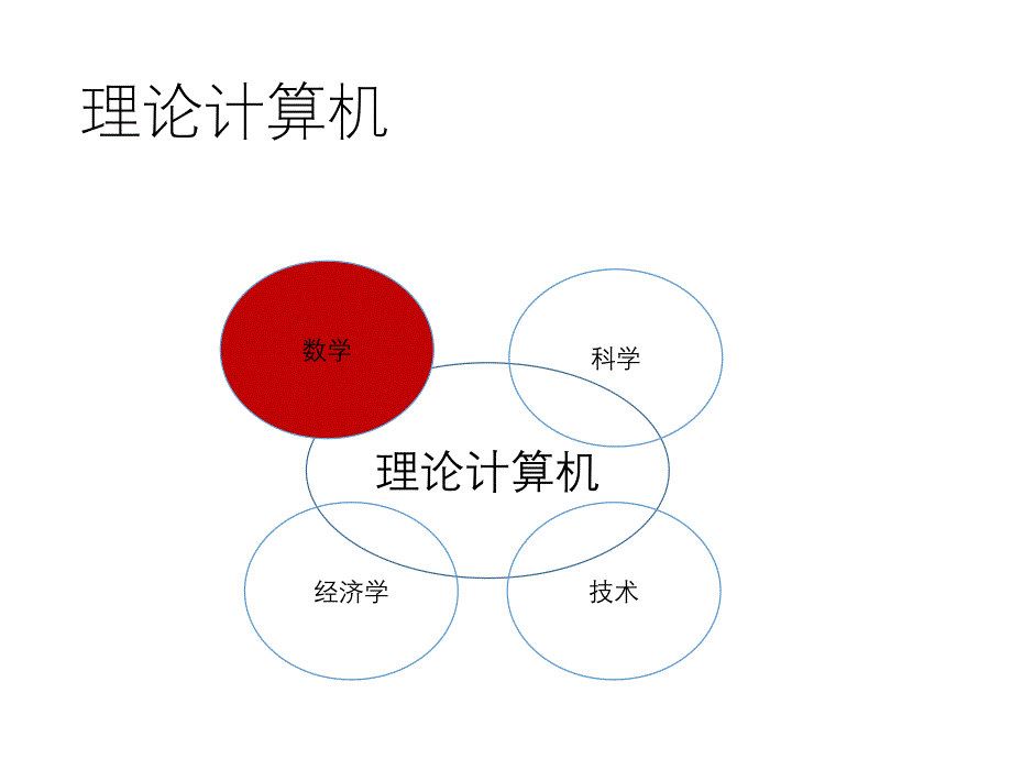 NCTCS2017陆品燕教授特邀报告_第3页