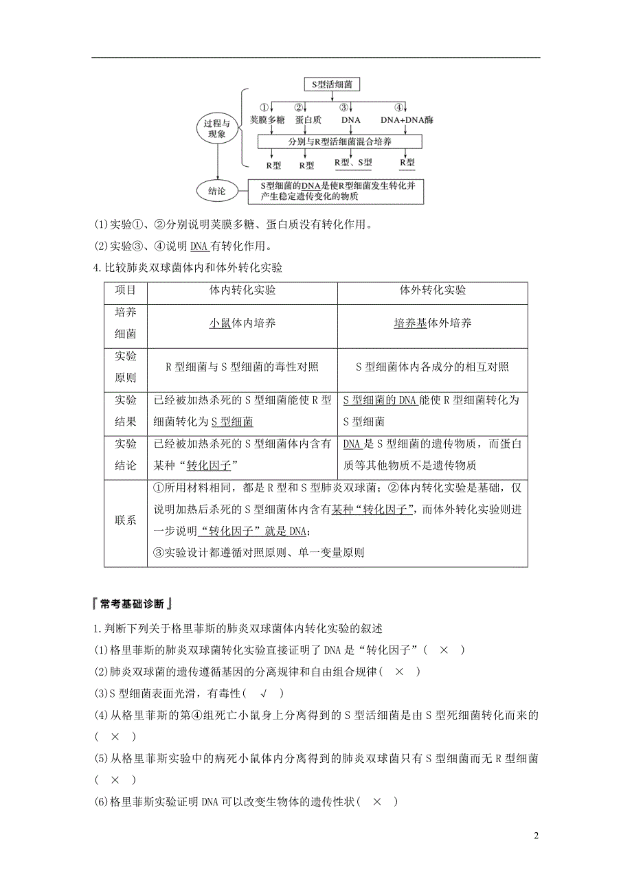 生物高考大一轮复习第五单元遗传的分子基础第14讲人类对遗传物质的探索学案北师大.doc_第2页