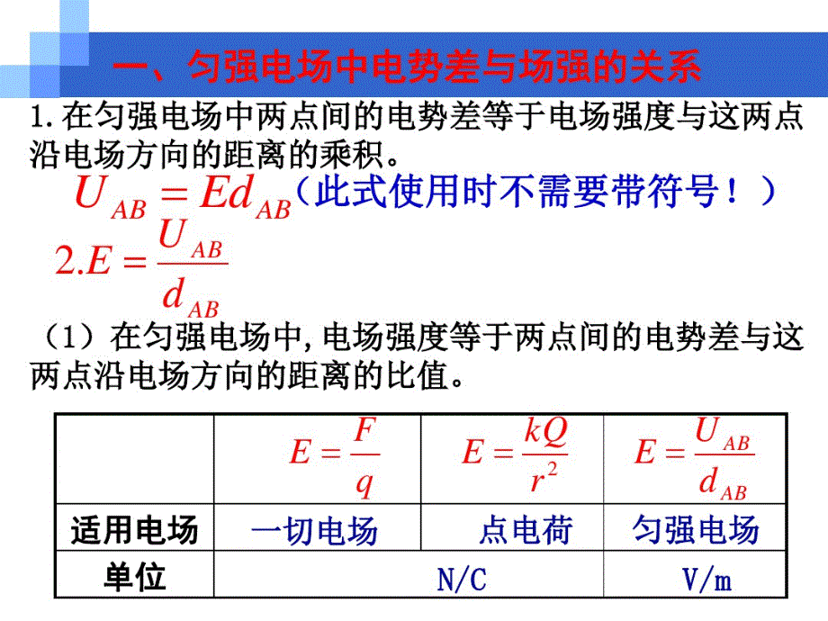 人教版高二物理选修3-1第一章静电场：1.6电势差和电场强度的关系(共21张PPT).pdf_第3页