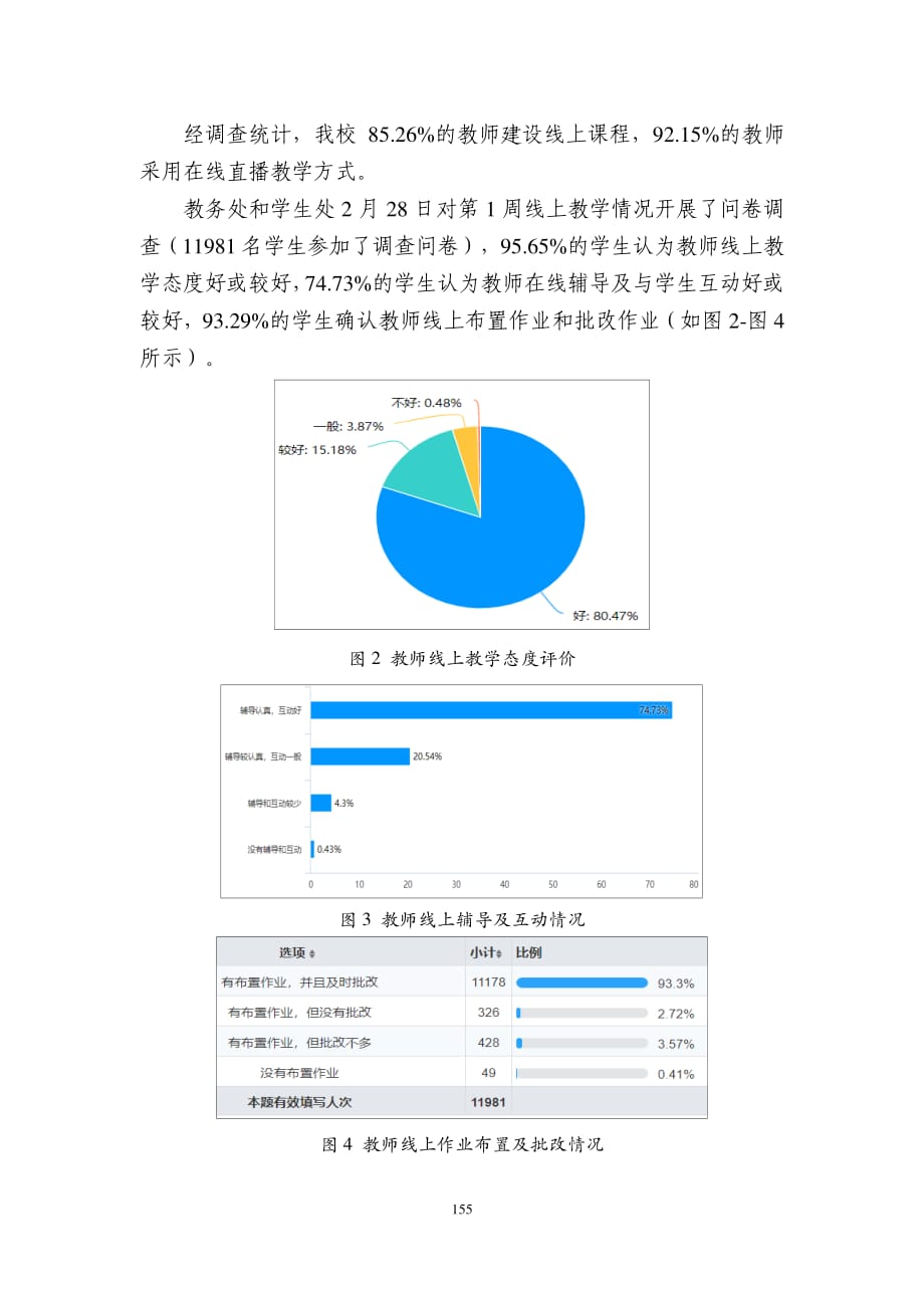 怀化学院在线教学质量报告_第2页