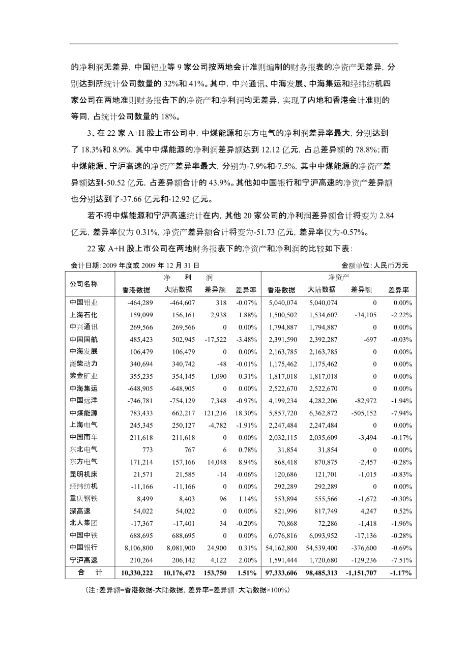 香港财务会计与管理知识分析准则论文_第2页