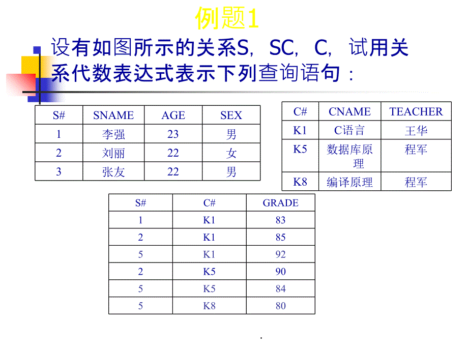 数据库习题课ppt课件_第2页