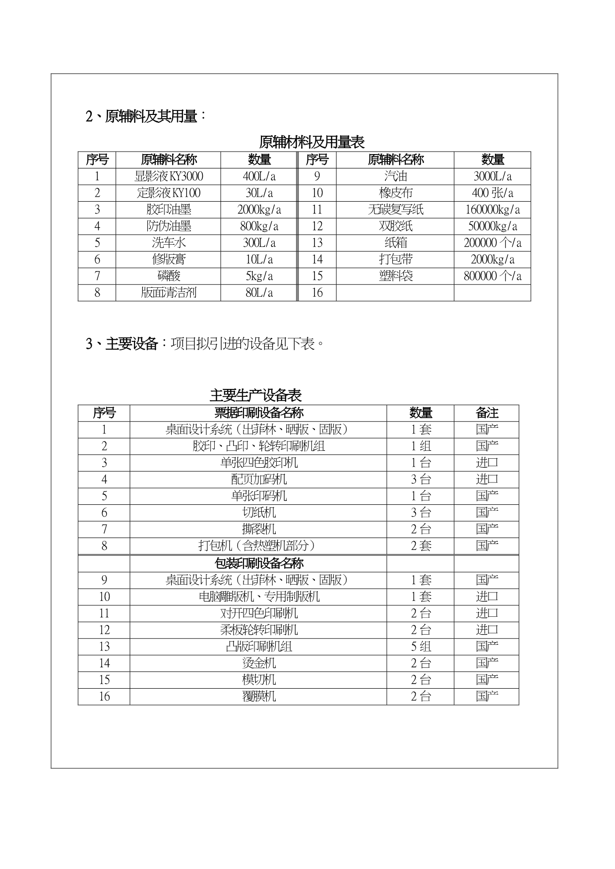 药品包装与特种印刷工程项目环境影响评价报告表_第5页