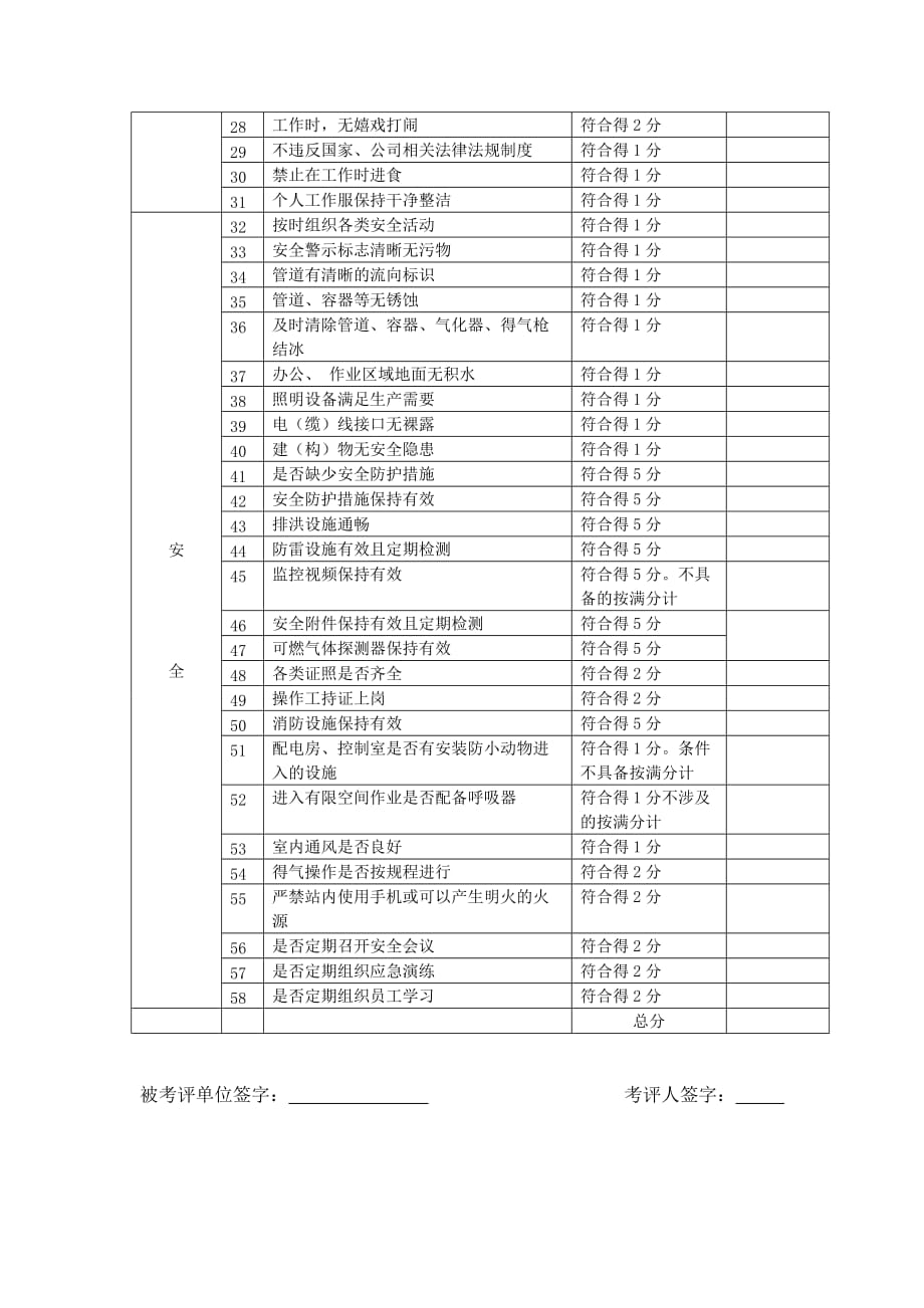 6S管理检查表_第2页