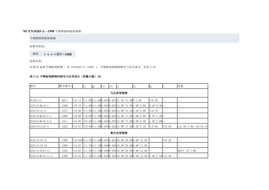 NF EN10283-2-1998 不锈铸钢和耐热铸钢_第1页