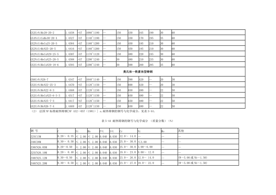 NF EN10283-2-1998 不锈铸钢和耐热铸钢_第4页
