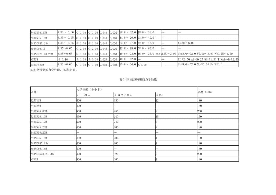 NF EN10283-2-1998 不锈铸钢和耐热铸钢_第5页