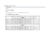 NF EN10283-2-1998 不锈铸钢和耐热铸钢