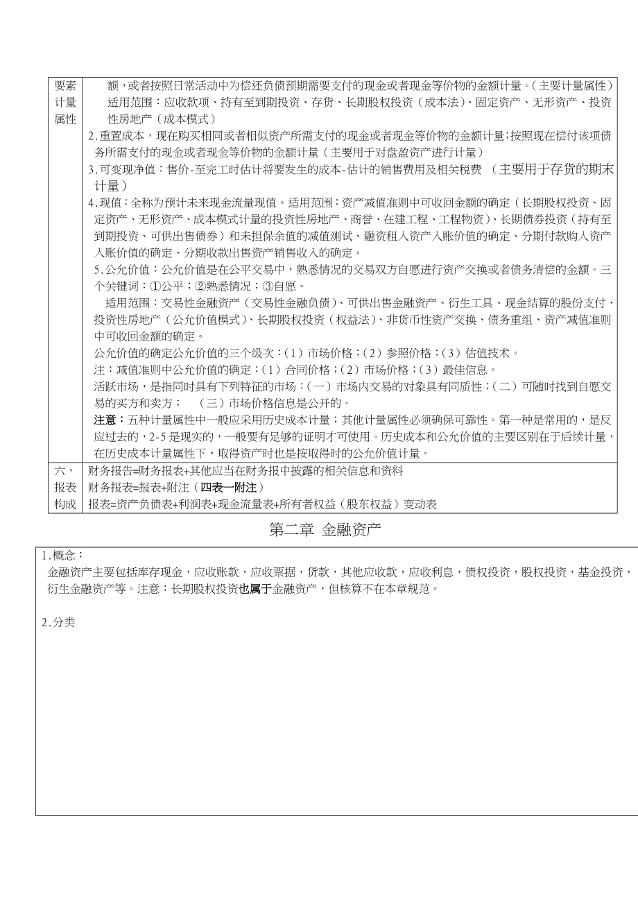 某年度CPA财务会计与财务管理知识分析笔记_第4页