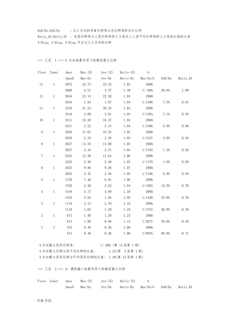 小区棚户区改造项目毕业论文_第2页