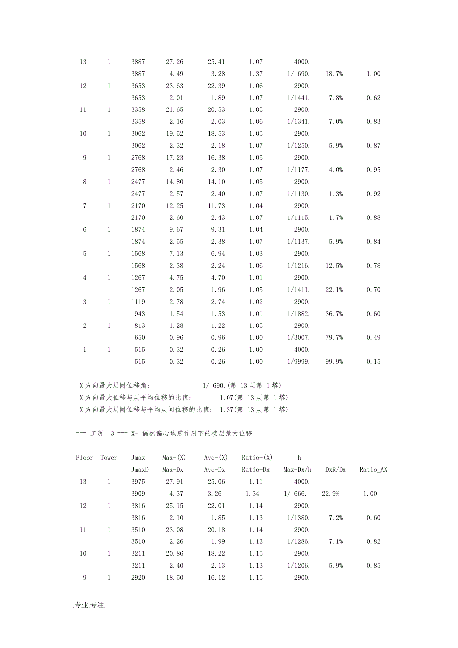 小区棚户区改造项目毕业论文_第3页