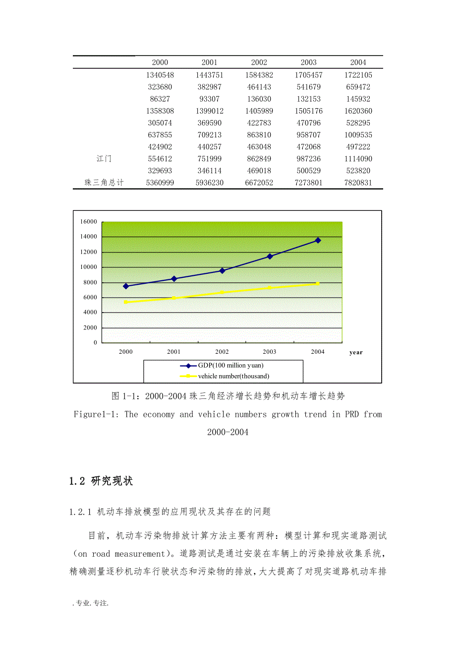 珠江三角洲机动车排放清单的开发及其不确定性分析毕业论文_第4页