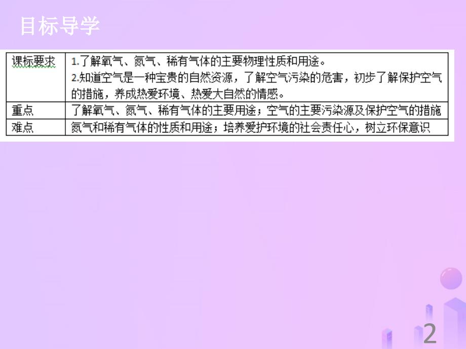 九年级化学上册第二单元我们周围的空气课题1空气2课件新版新人教版_第2页